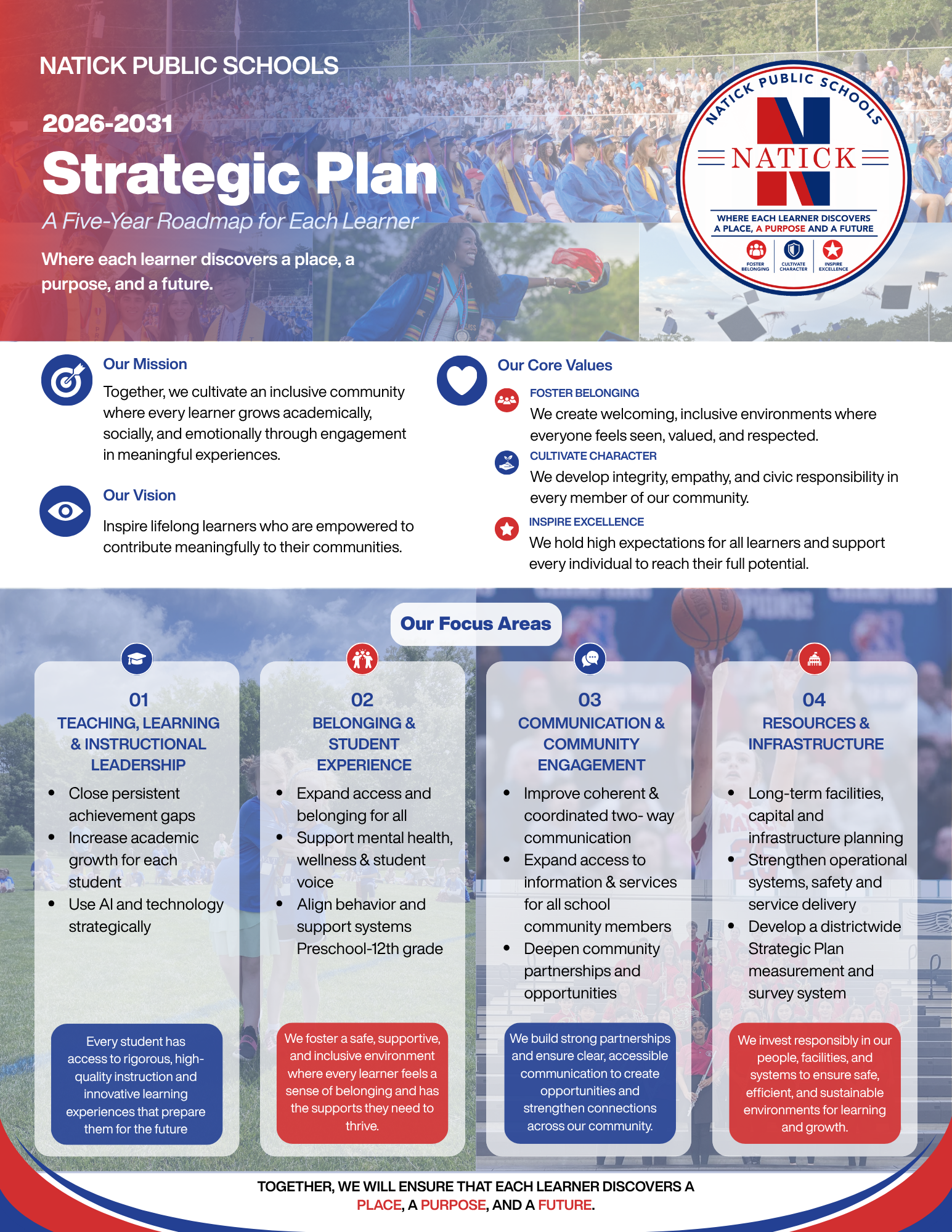 NPS Strategic Plan Flyer