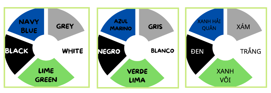 Acceptable 5 Color Wheel - Navy Blue, Grey, black, Lime Green and White (English, Spanish and Vietnamese)