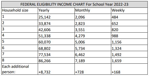 Income Guidelines