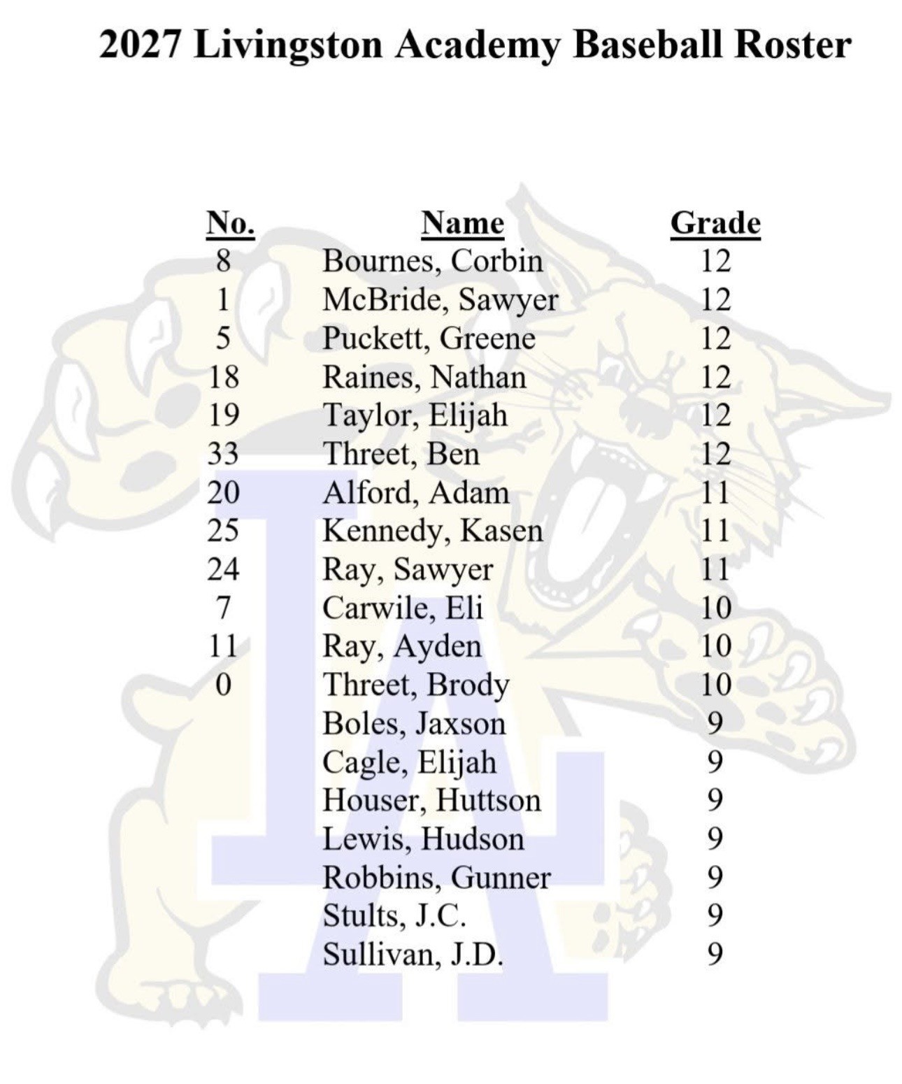 2026-2027 LA Wildcats' Baseball Roster