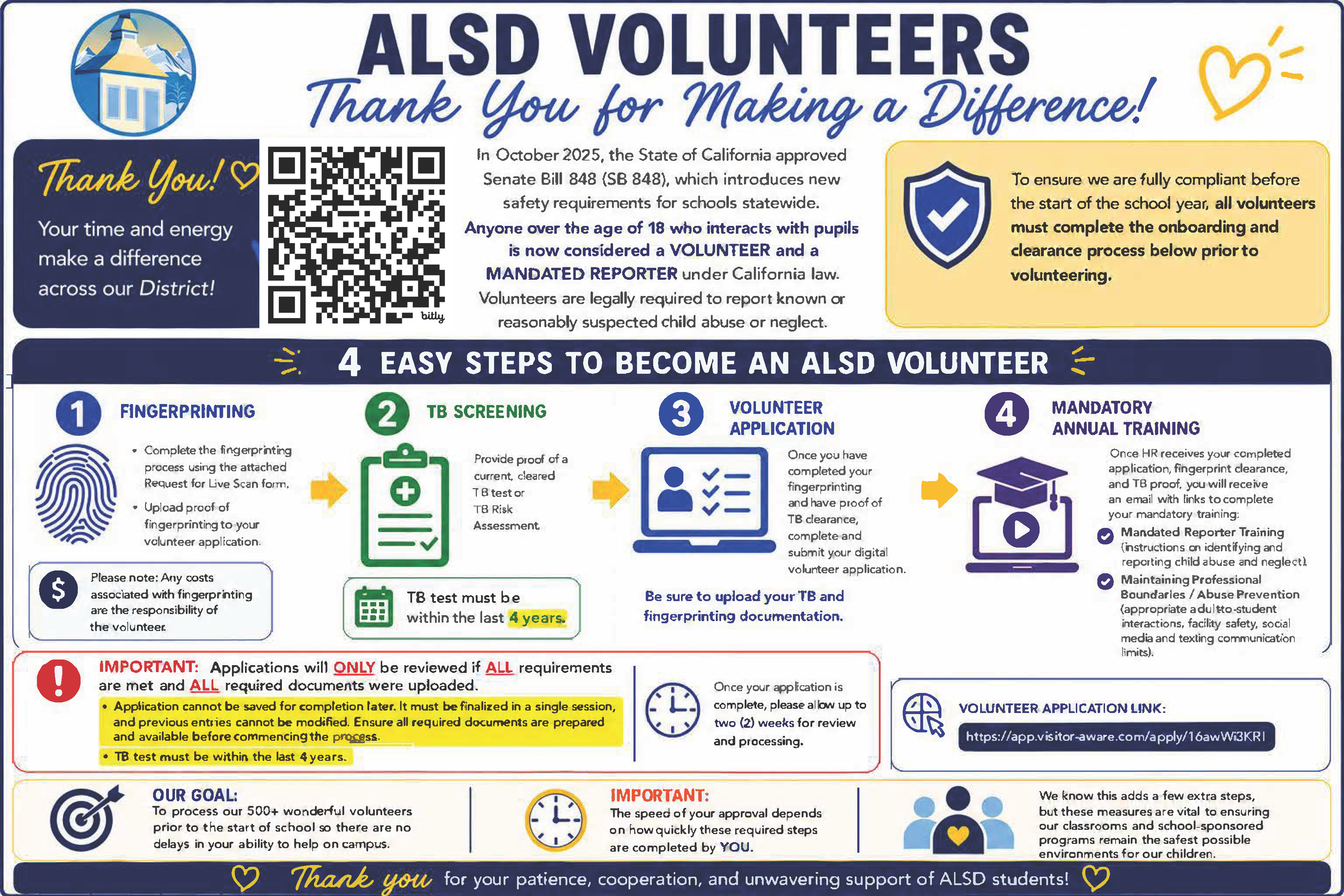 Volunteer Process Flyer