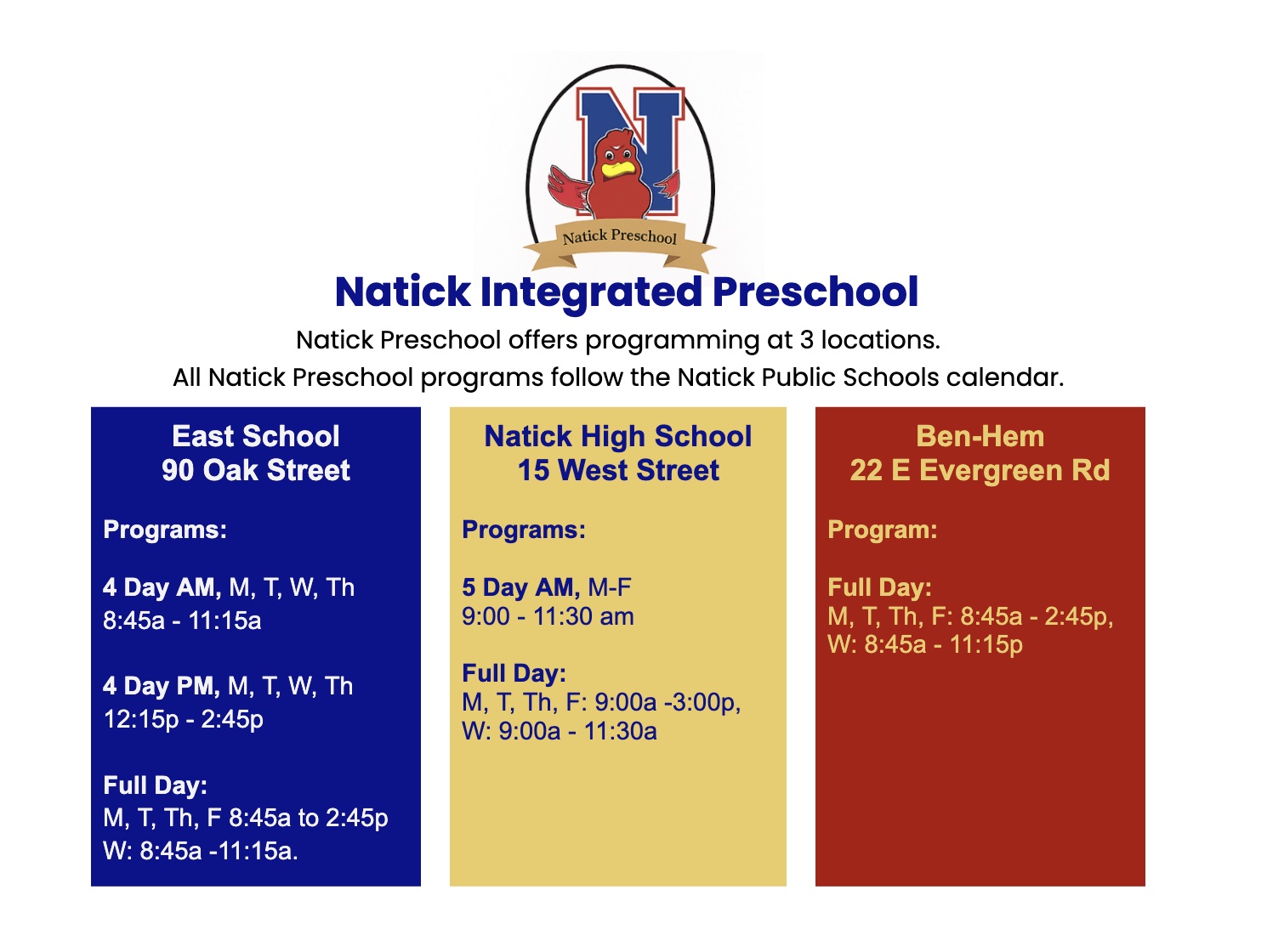 Program Options Table