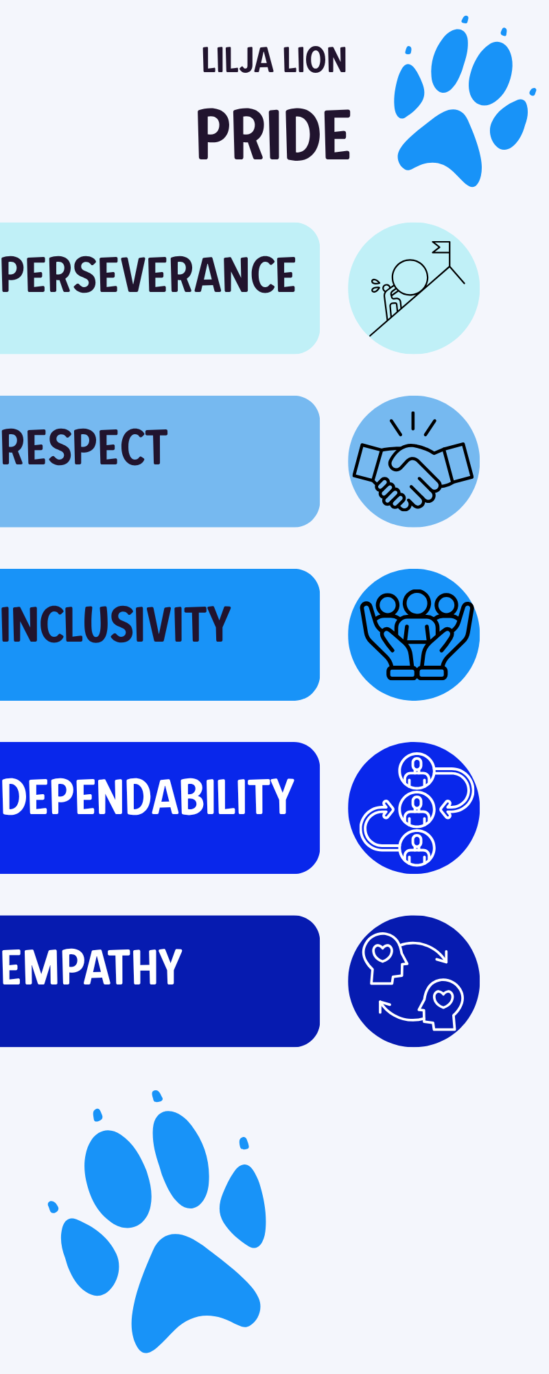 Lilja Core Values Poster
