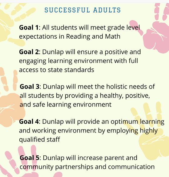 Goal 1: All students will meet grade level expectations in Reading and Math Goal 2: Dunlap will ensure a positive and engaging learning environment with full access to state standards Goal 3: Dunlap will meet the holistic needs of all students by providing a healthy, positive, and safe learning environment Goal 4: Dunlap will provide an optimum learning and working environment by employing highly qualified staff Goal 5: Dunlap will increase parent and community partnerships and communication