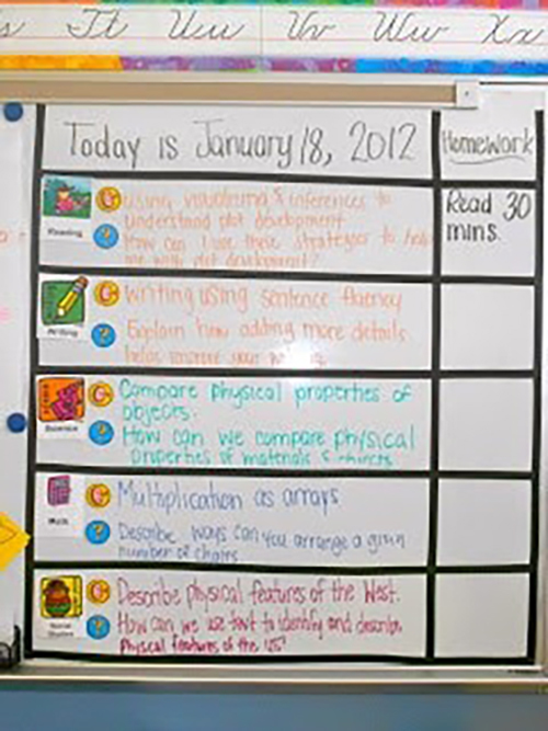 Example of White Board learning Targets