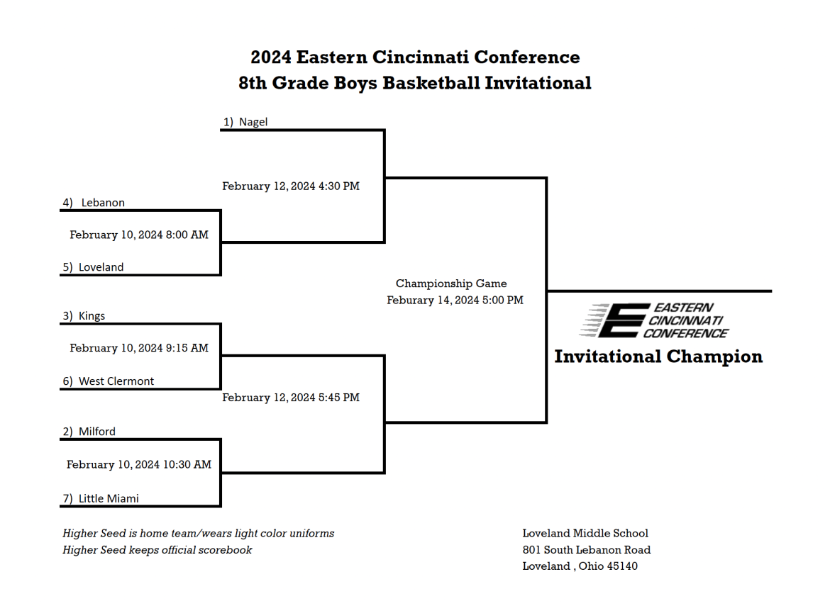 8th Grade White ECC Invitational Tournament