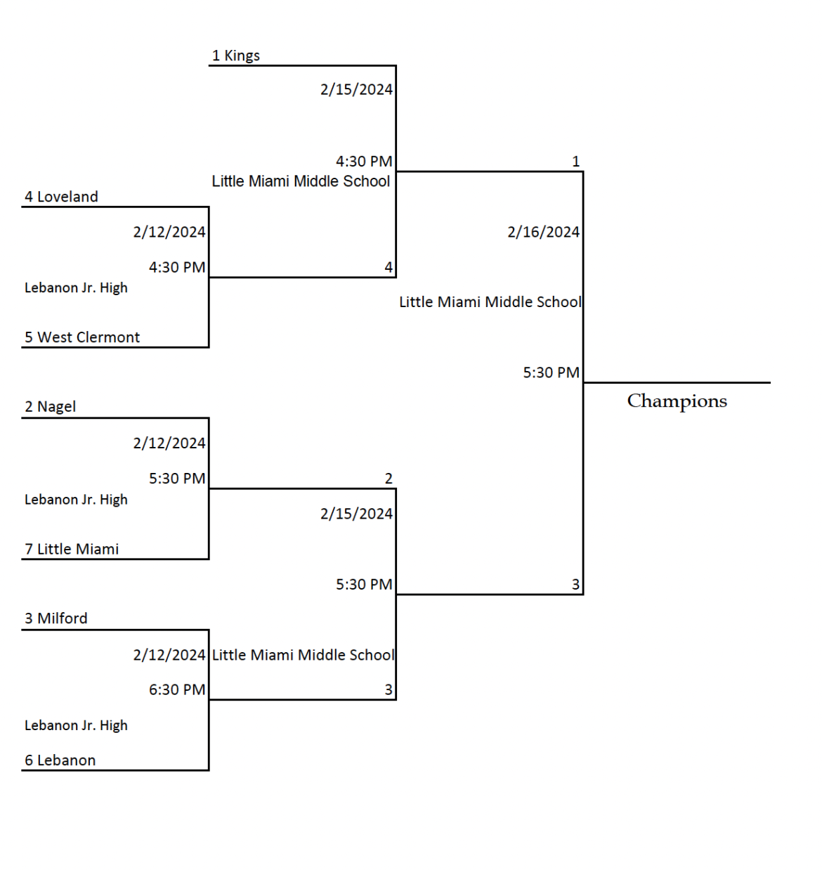 7th Grade Red ECC Tournament Bracket