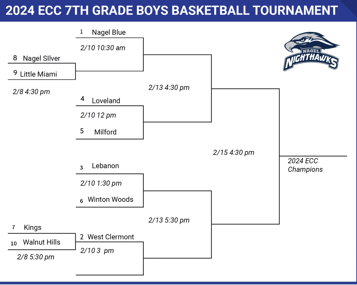 2023-24 7th Grade Boys White ECC Invitational Tournament