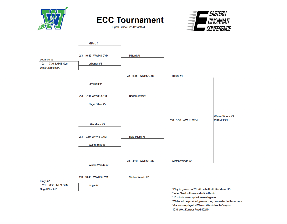 8th Grade Red ECC Tournament Bracket