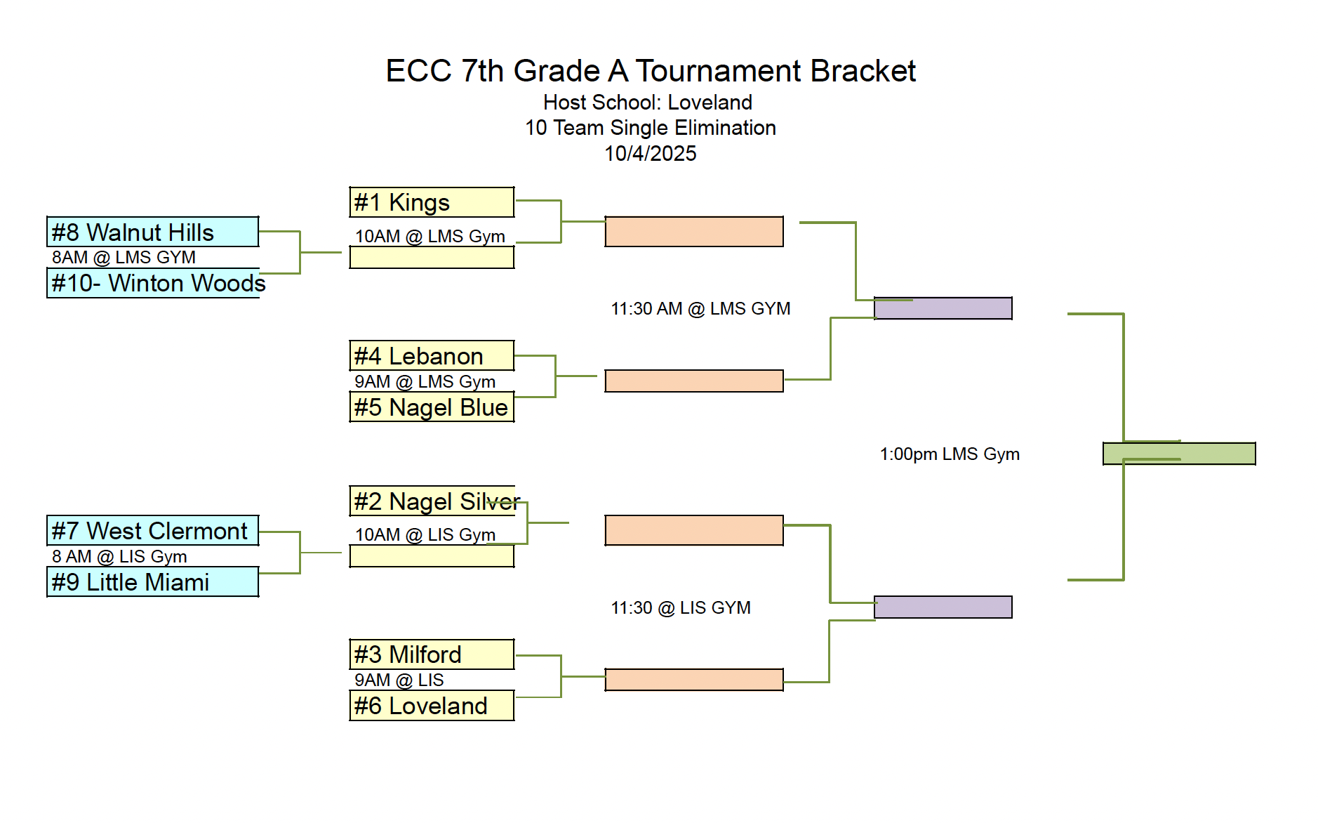 Bracket 2025