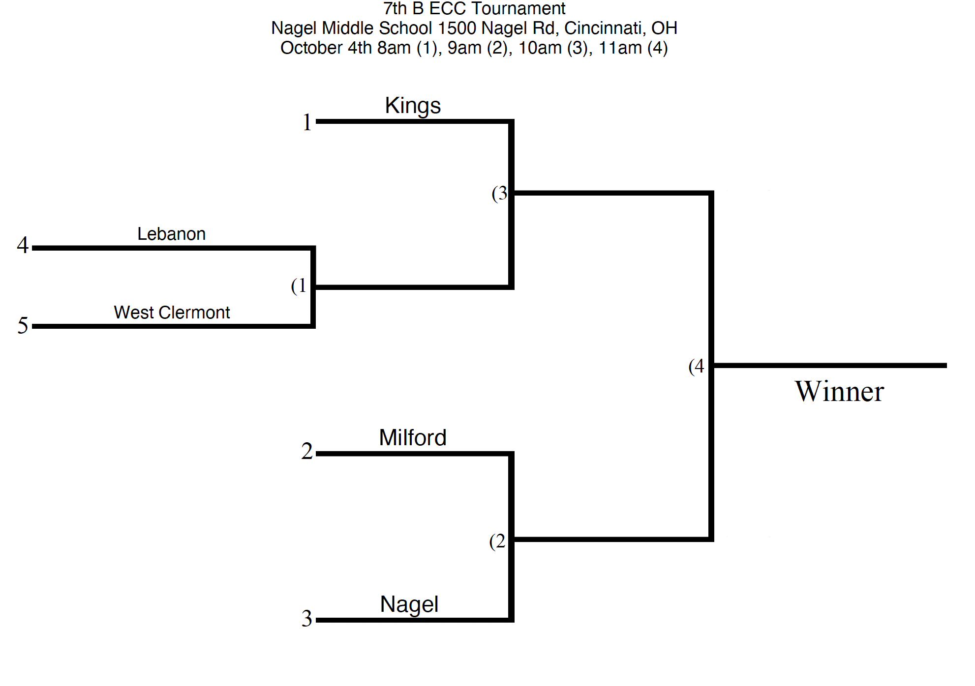 7th white bracket