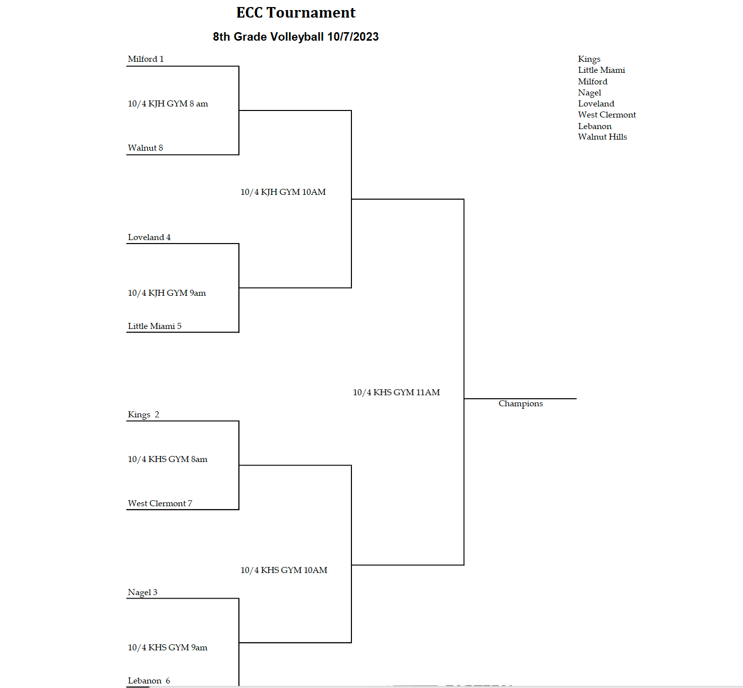 8th Grade Red ECC Tournament