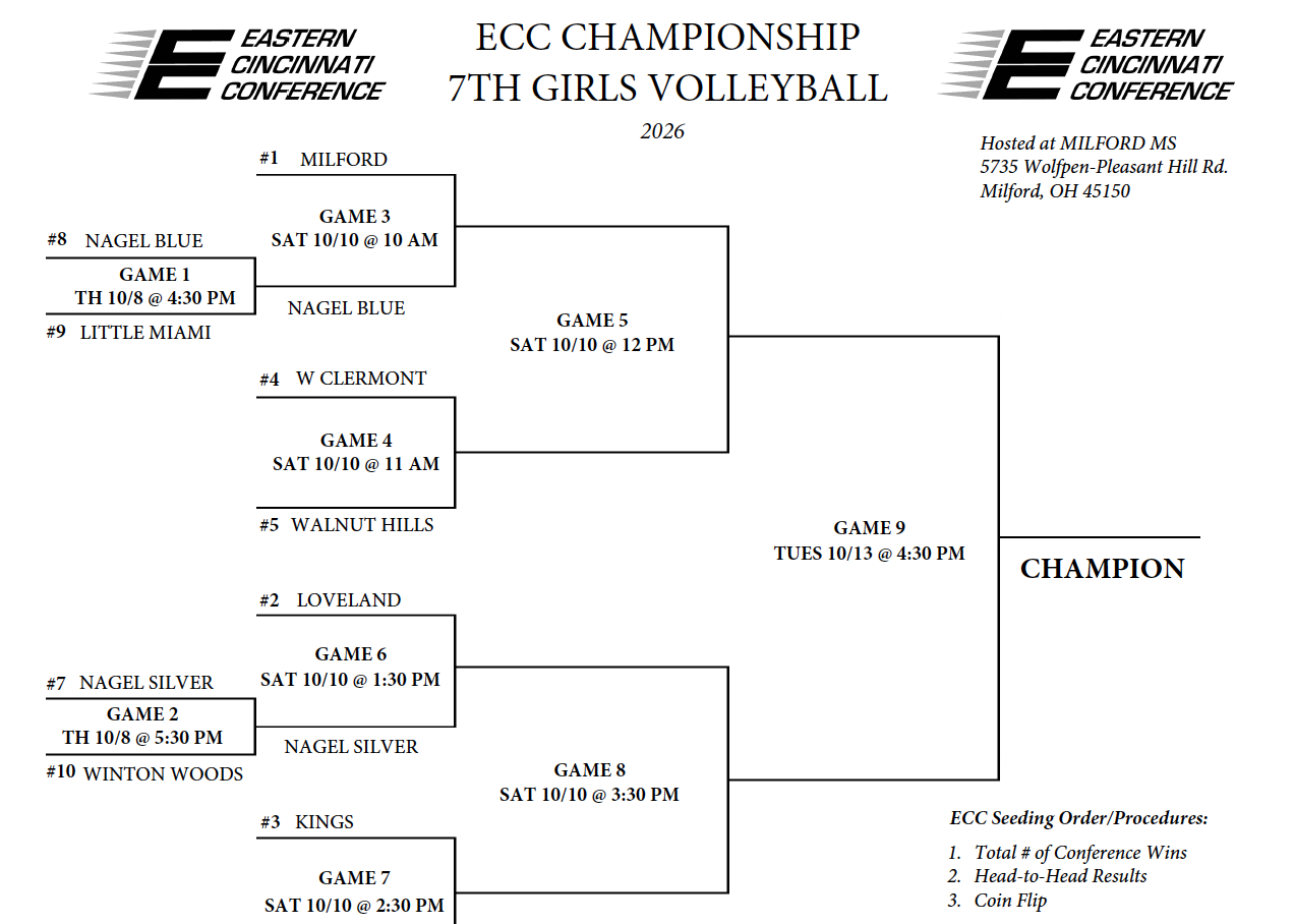 7th A Tournament