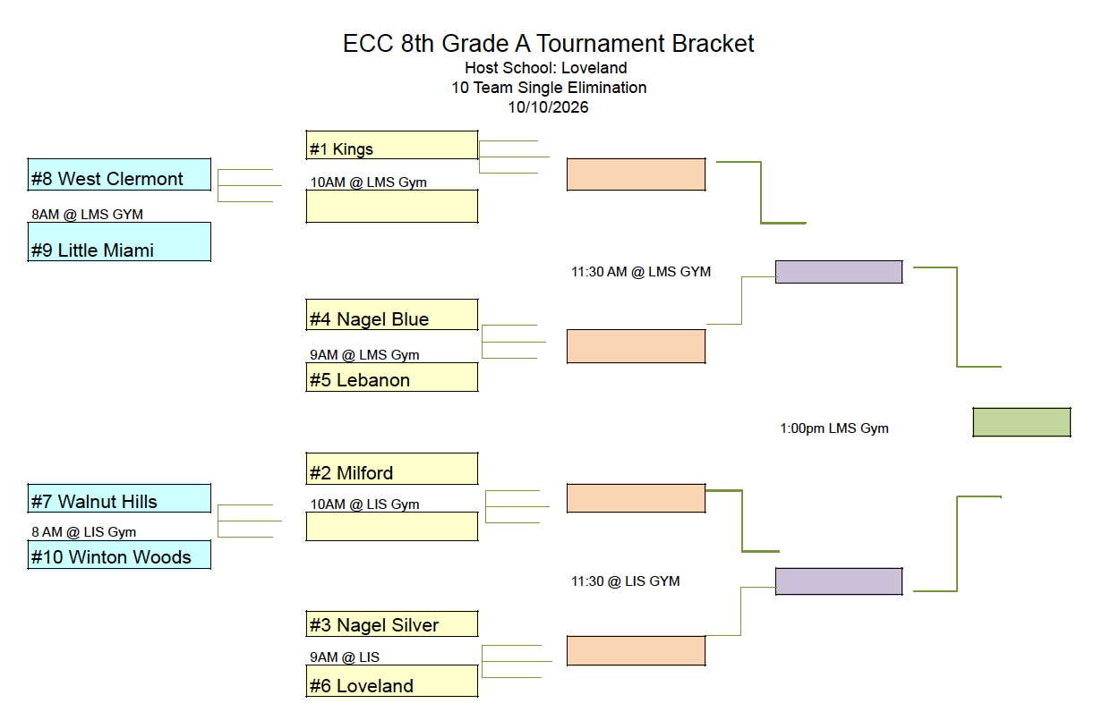 GVB 8th Red tourney