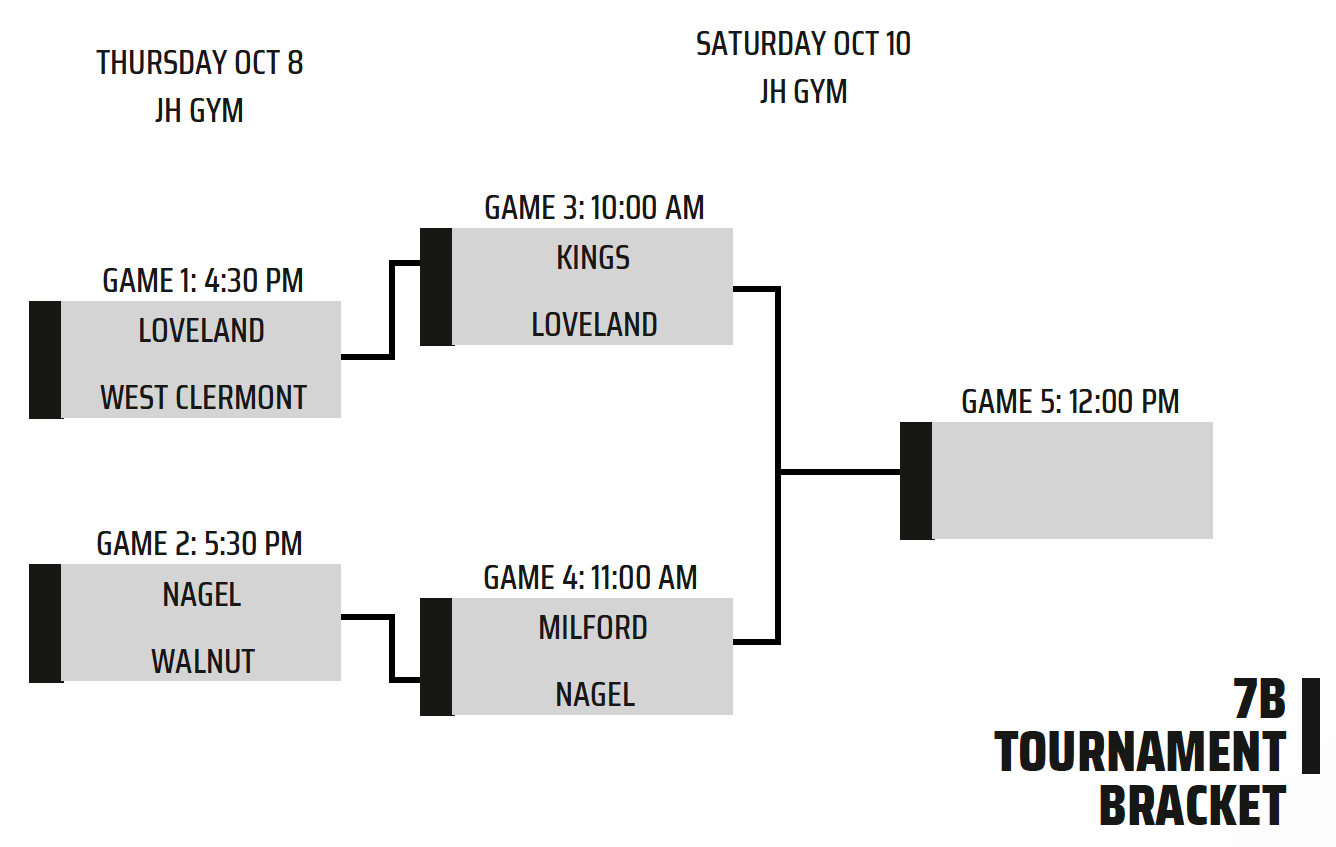 7th B Bracket