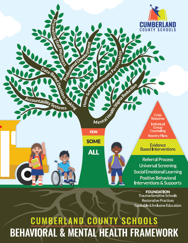 Colorful poster for Cumberland County Schools' behavioral and mental health initiative, highlighting the importance of comprehensive care.