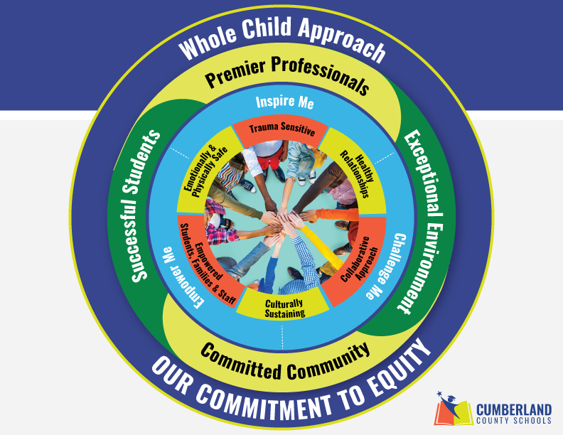 Whole Child graphic