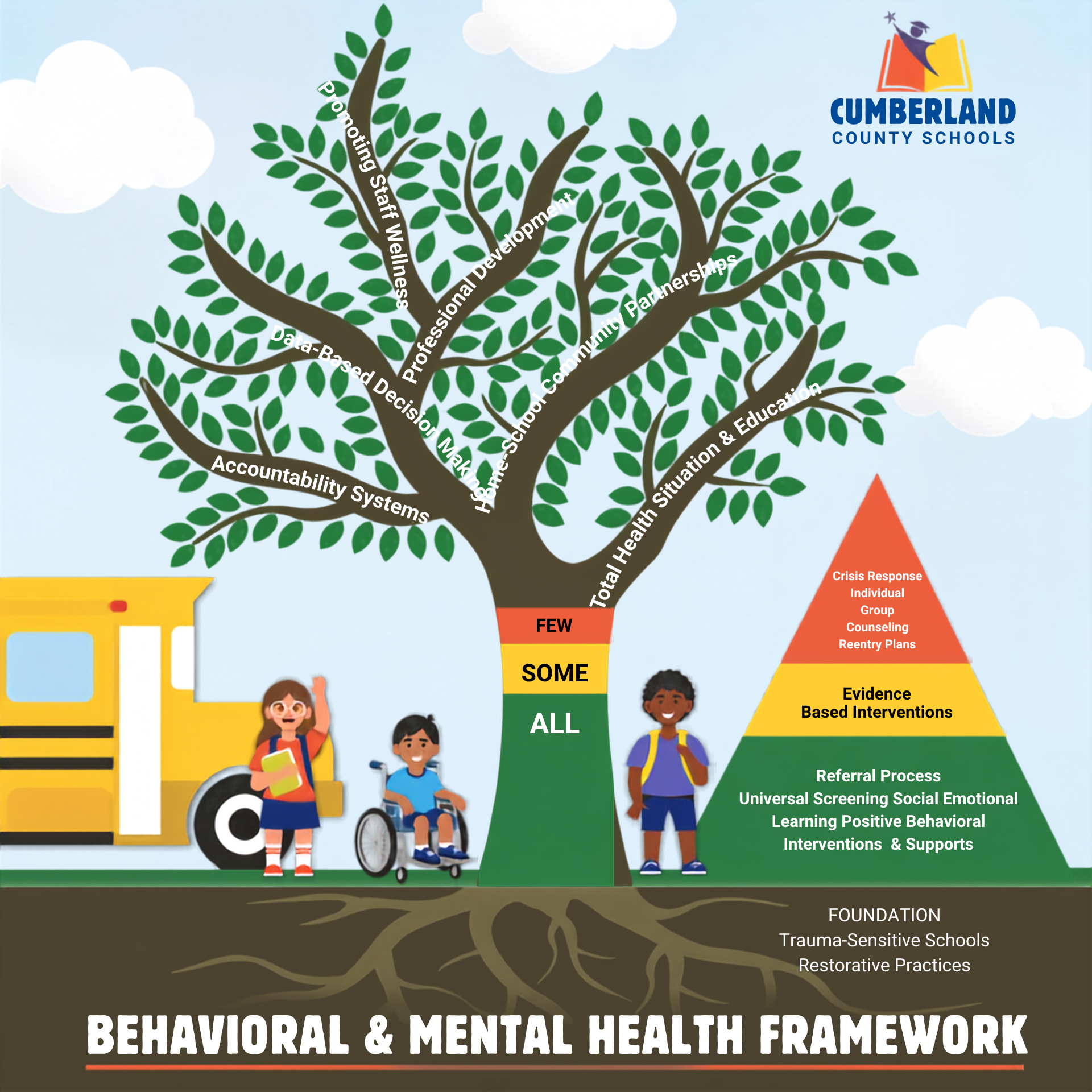 Whole Child graphic