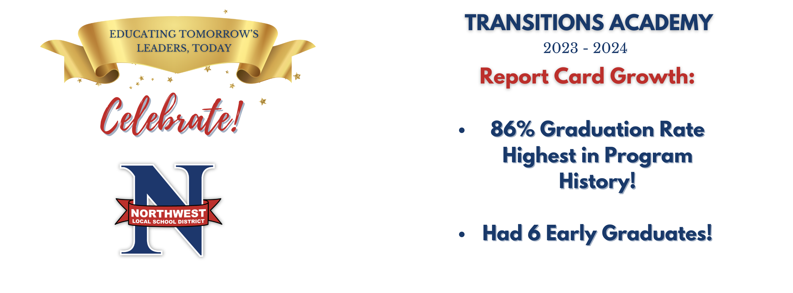 86% Graduation Rate Highest in Program History!  Had 6 Early Graduates!