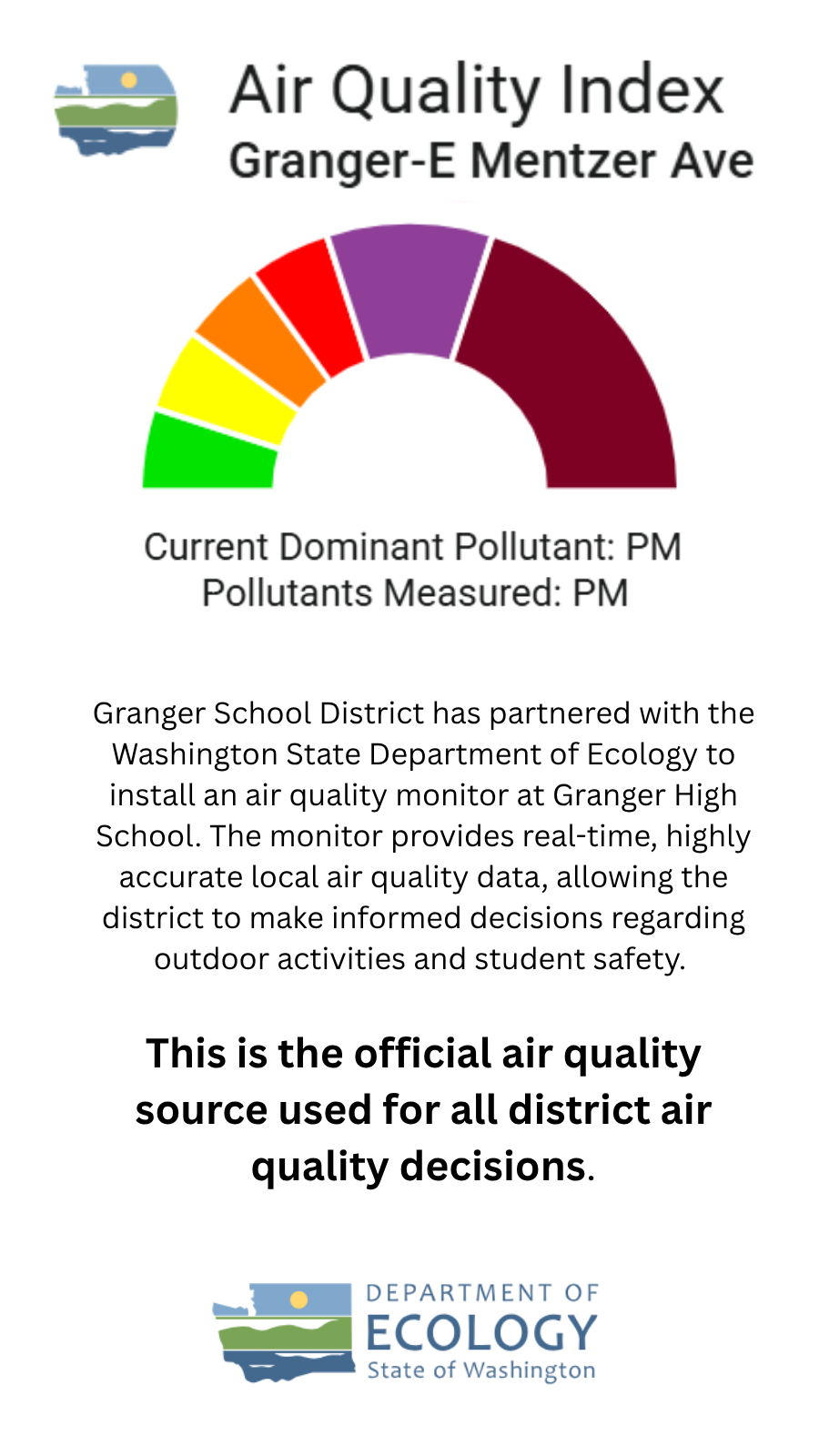 Air Quality