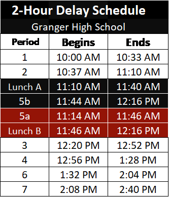 2 Hour Delay