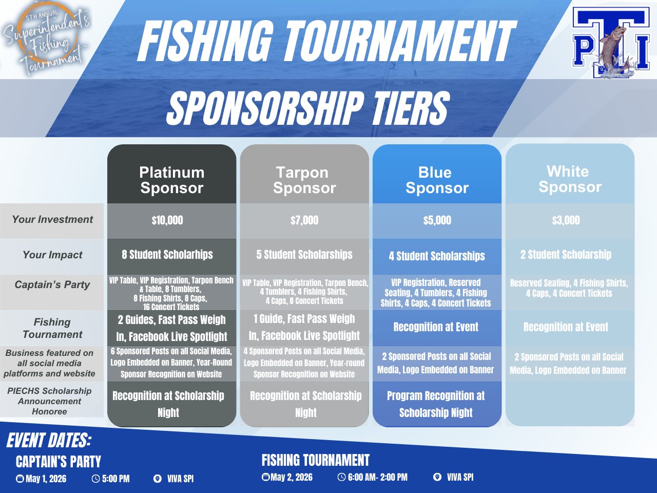 Sponsorship Tiers