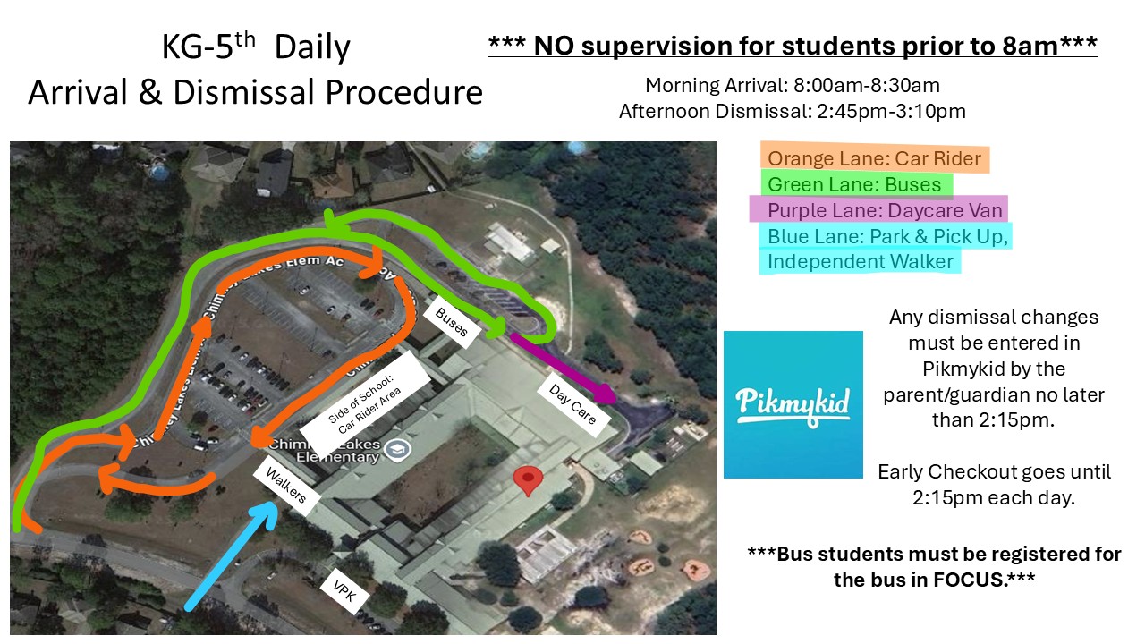 Dismissal Procedures