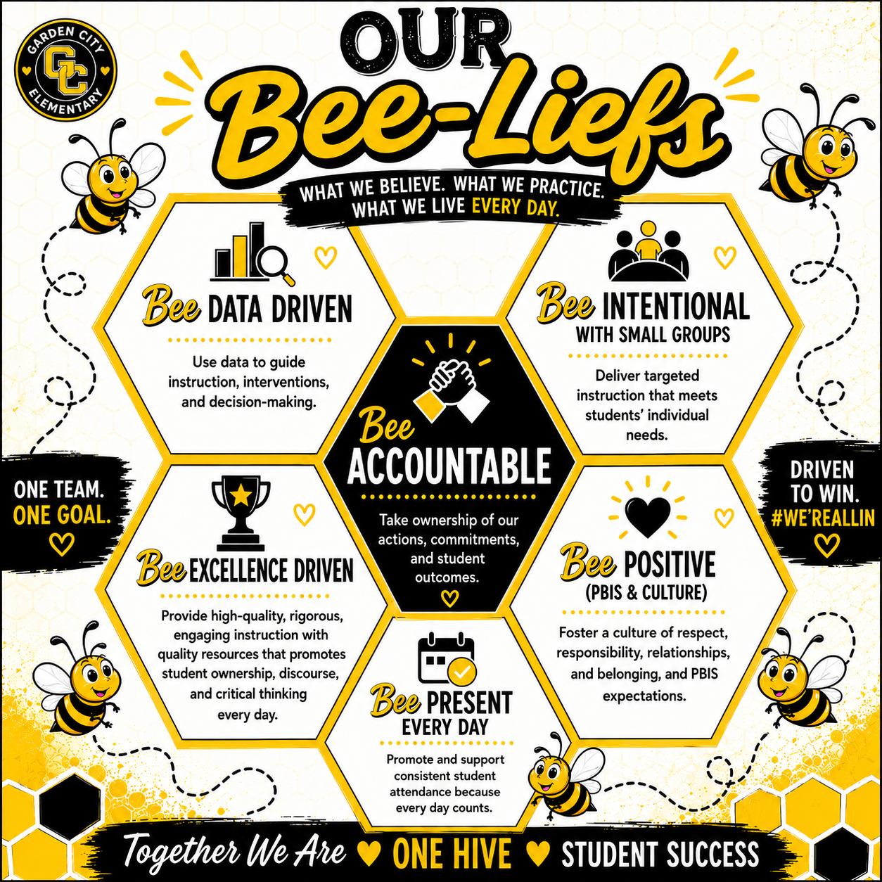 values