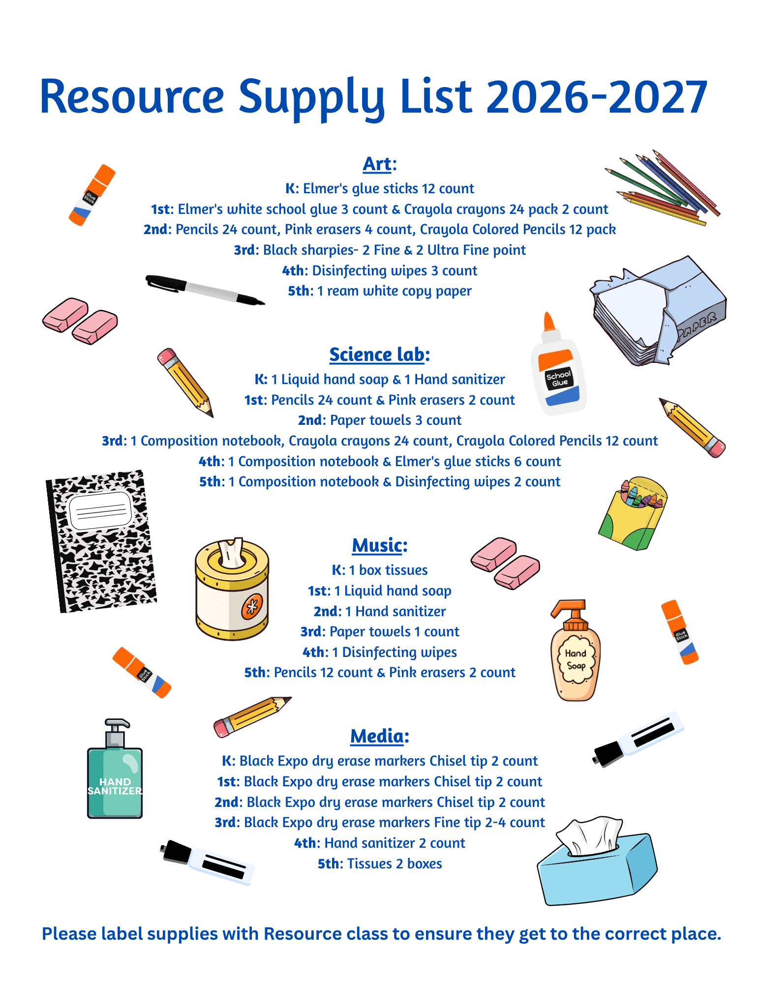 A list of school supplies organized by category: art, science, music, and media, featuring icons of each item.