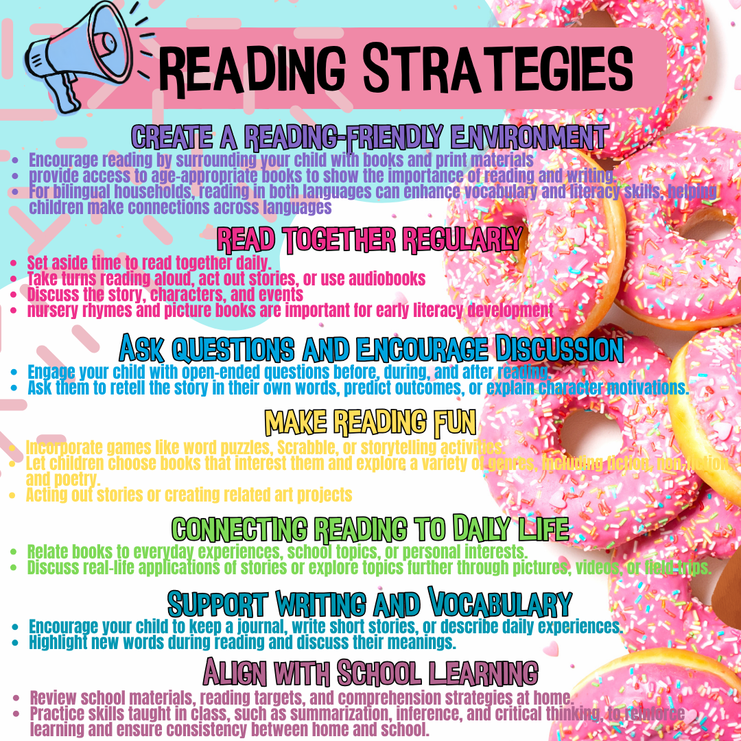A poster with text and a colorful background features five sections about reading strategies, including creating a reading-friendly environment and reading together regularly.