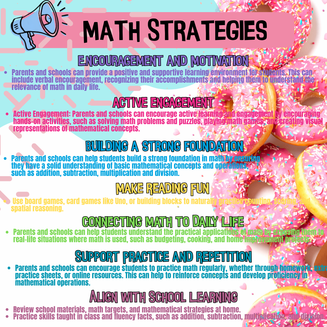 Colorful poster with donuts in the background. Text reads "Math Strategies" at the top, followed by bullet points.