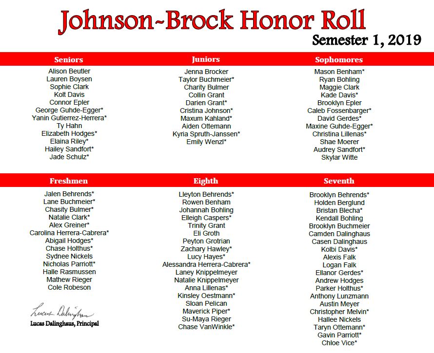 Johnson-Brock Honor Roll, Semester 1, 2019