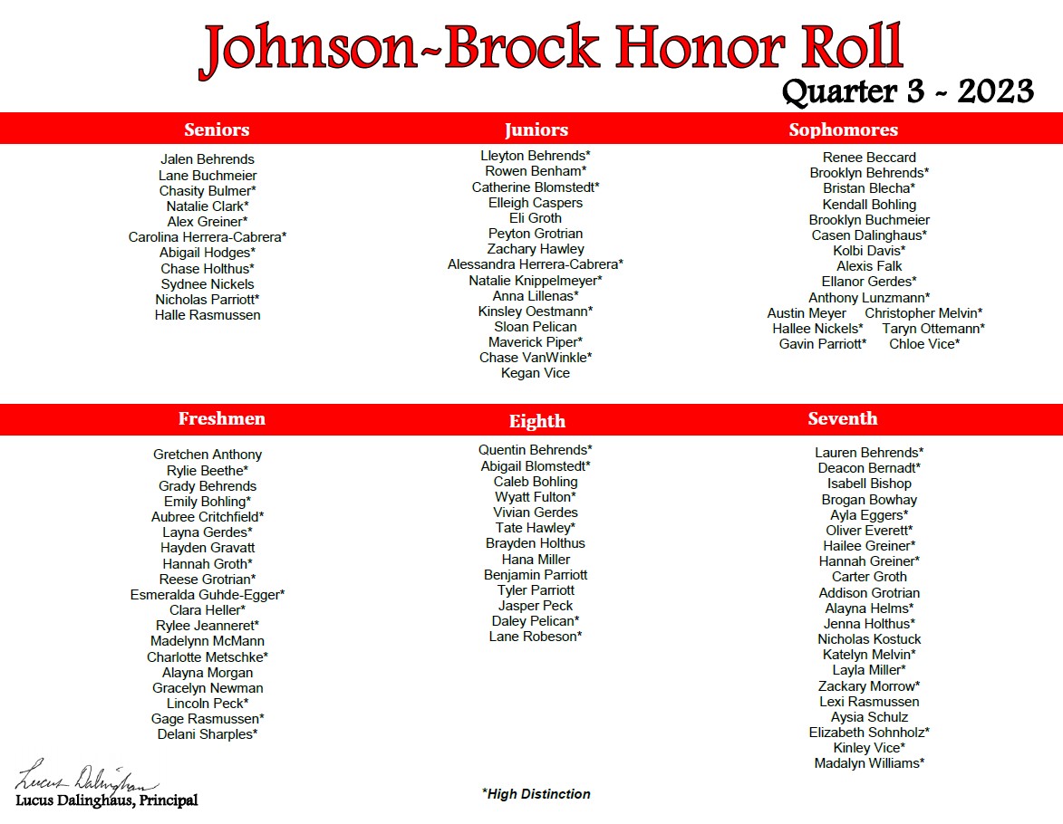 Honor Roll Q3 2023