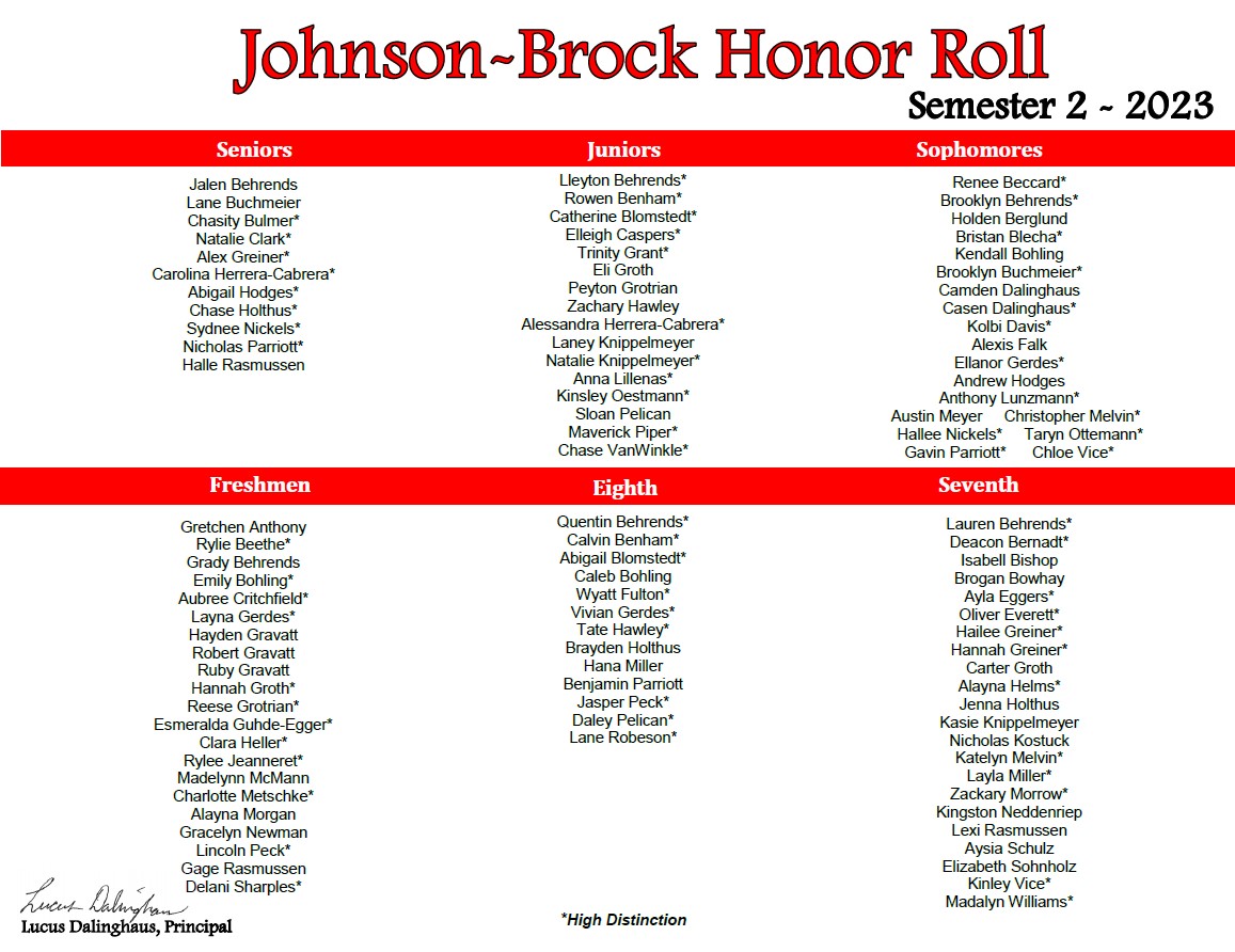 22-23 Semester 2 Honor Roll