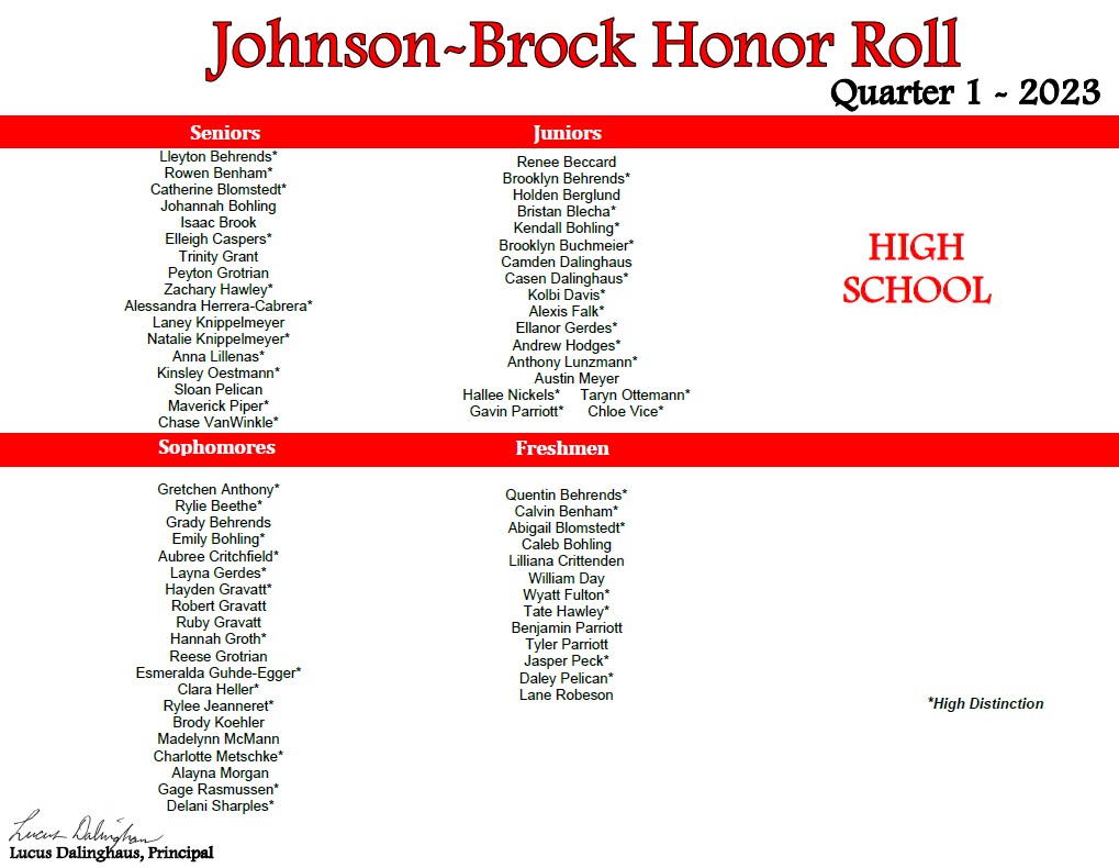 High School Honor Roll