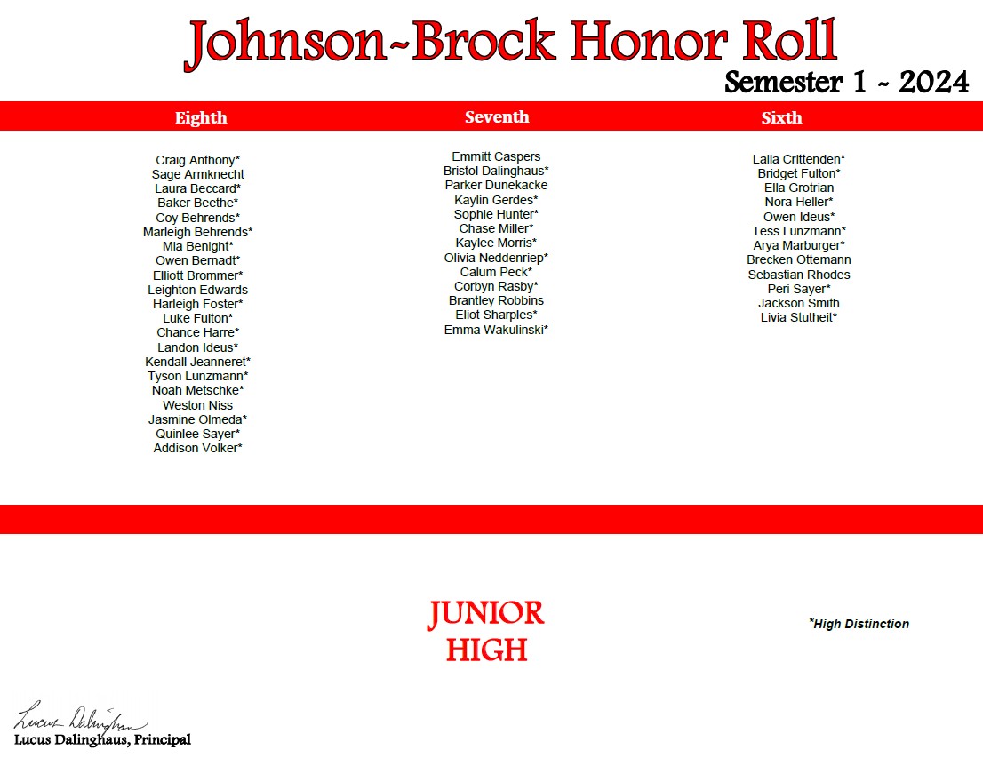 Junior High Honor Roll, Semester 1, year 2024