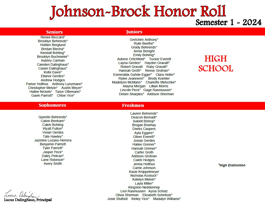 High School Honor Roll, Semester 1, 2024