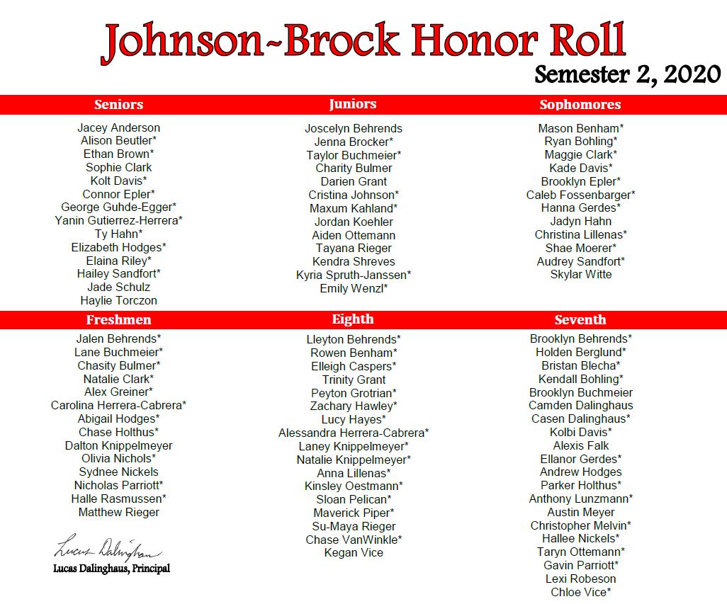 Honor Roll Semester 2, 2020