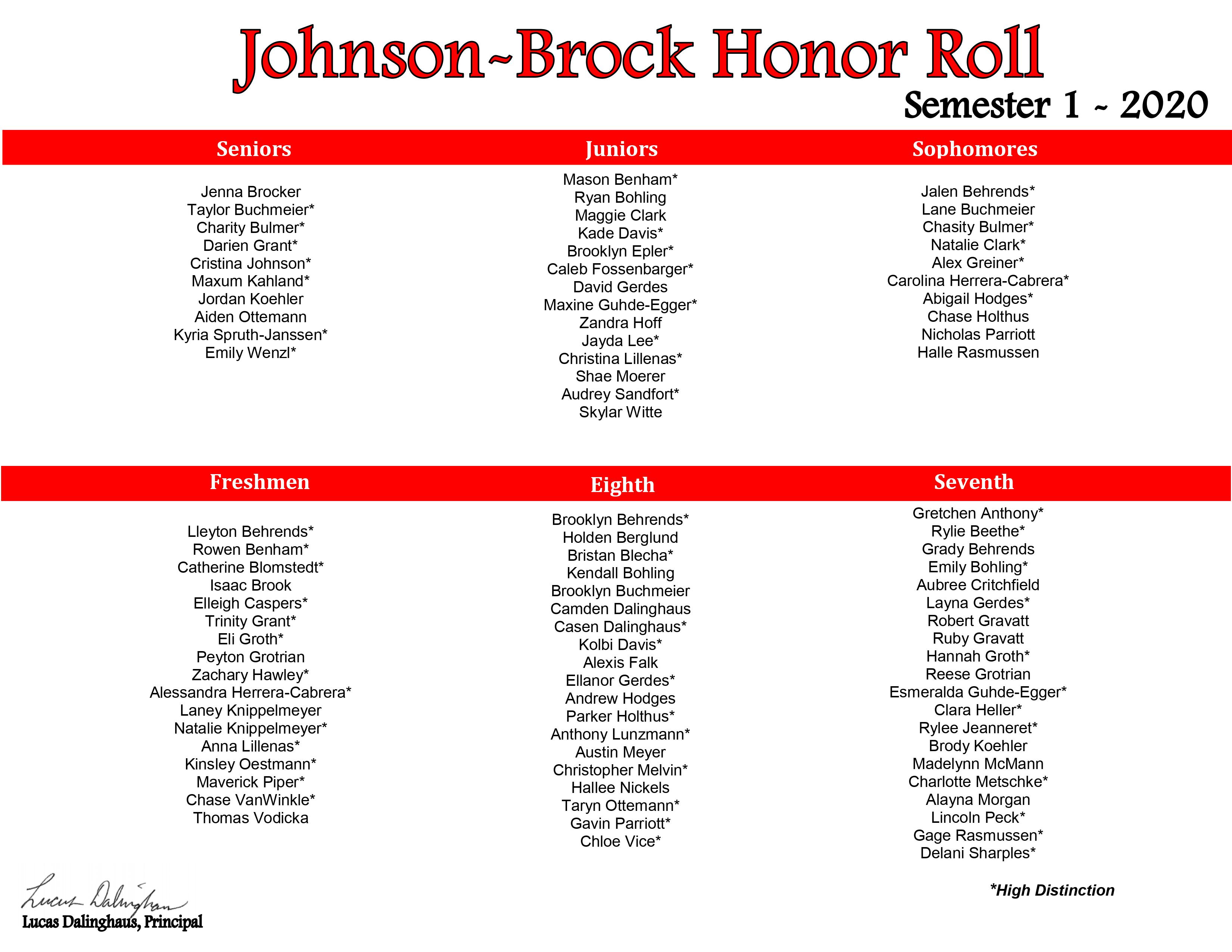 Honor Roll Semester 1 2020