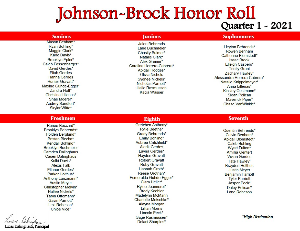 Honor Roll Quarter 1 2021