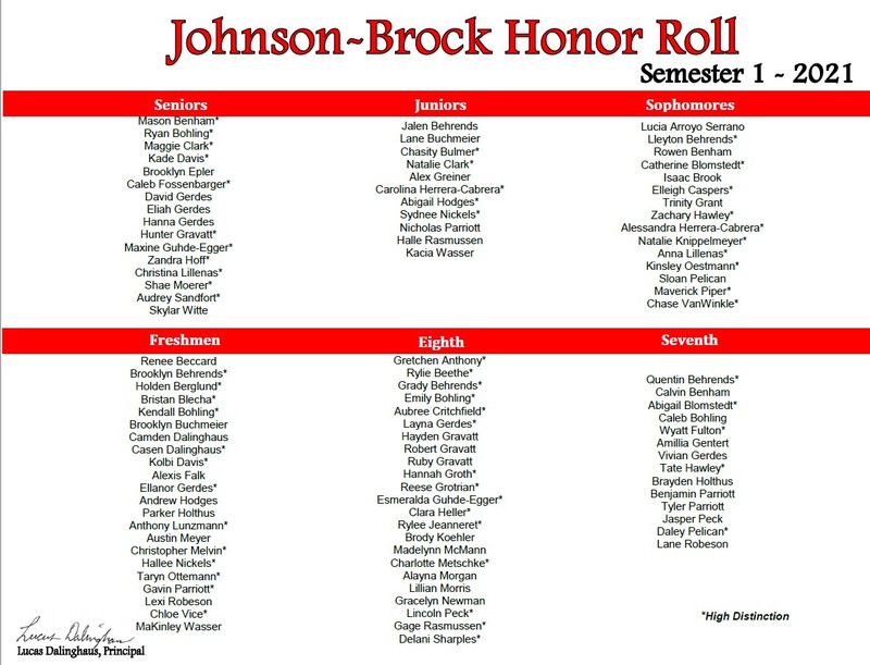 Honor roll 1 2021