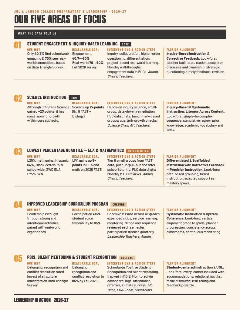 School Improvement Plan 2026 Visual