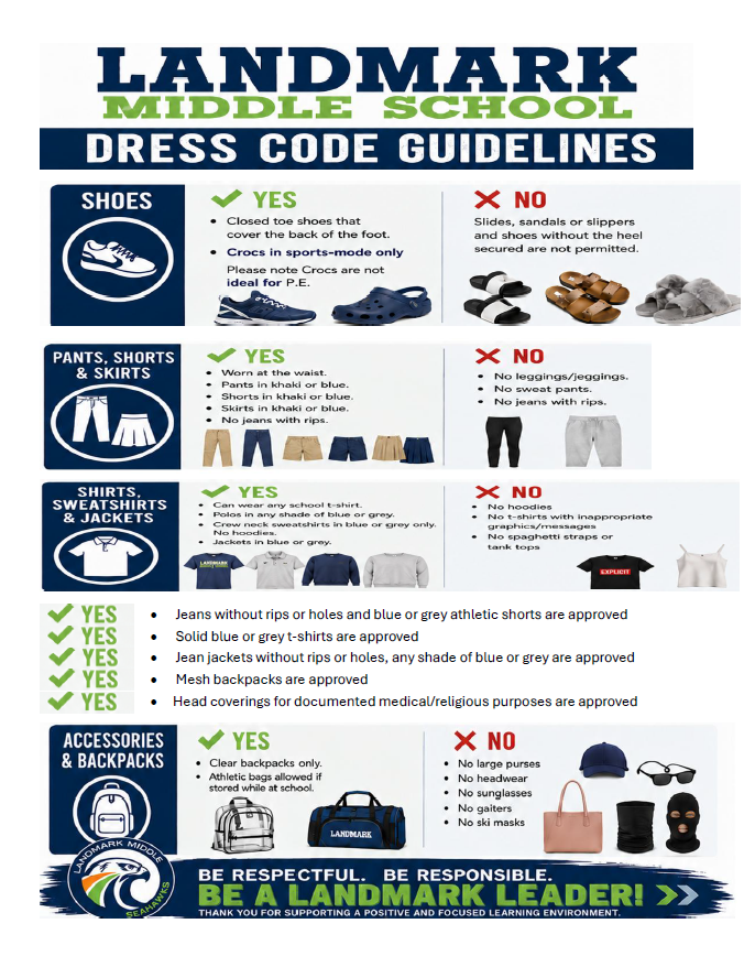 A Landmark Middle School dress code guidelines poster. Features footwear, pants, shirts, and accessories with yes or no icons.
