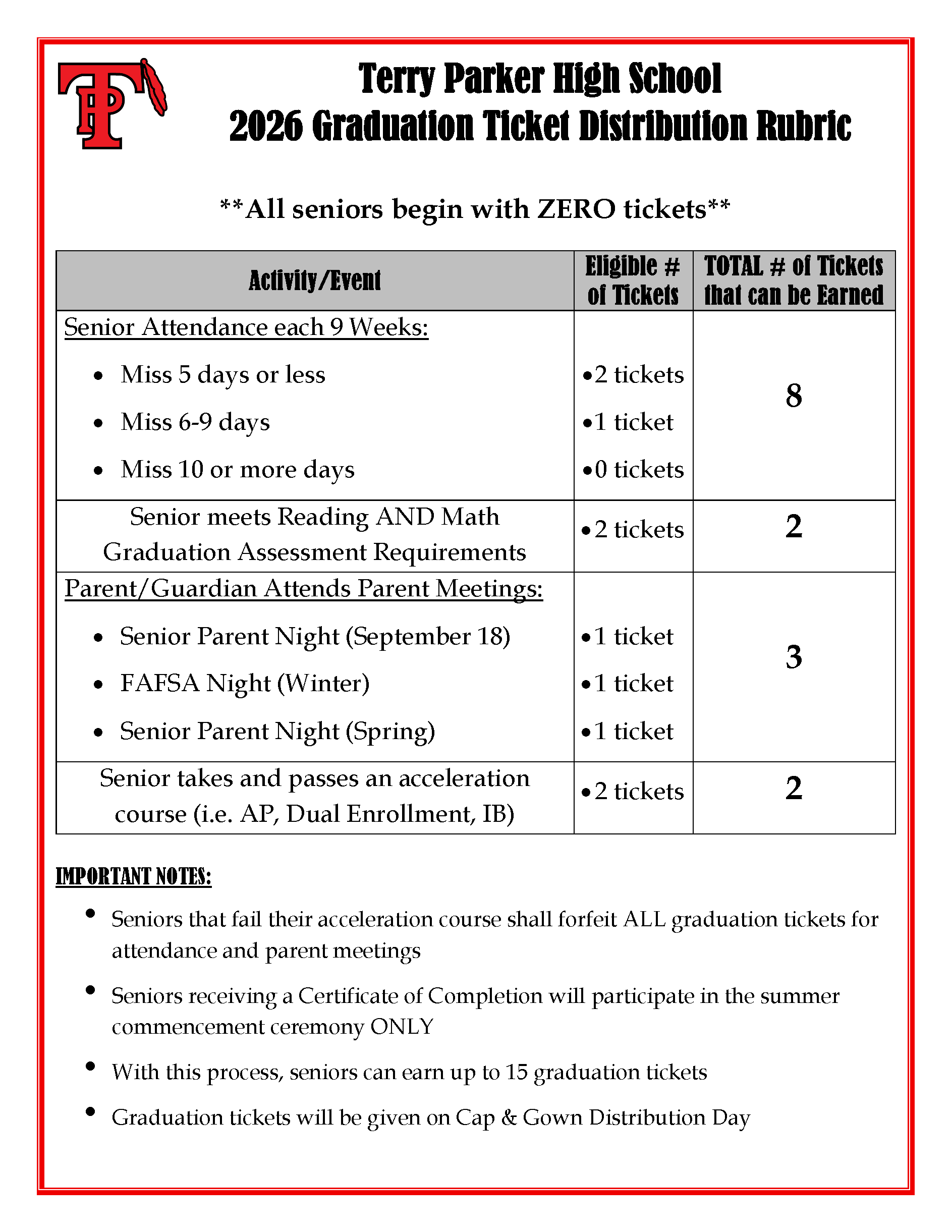 Graduation Ticket Distribution