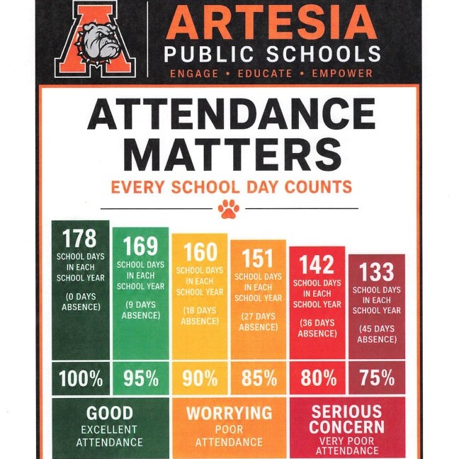 Attendance matters