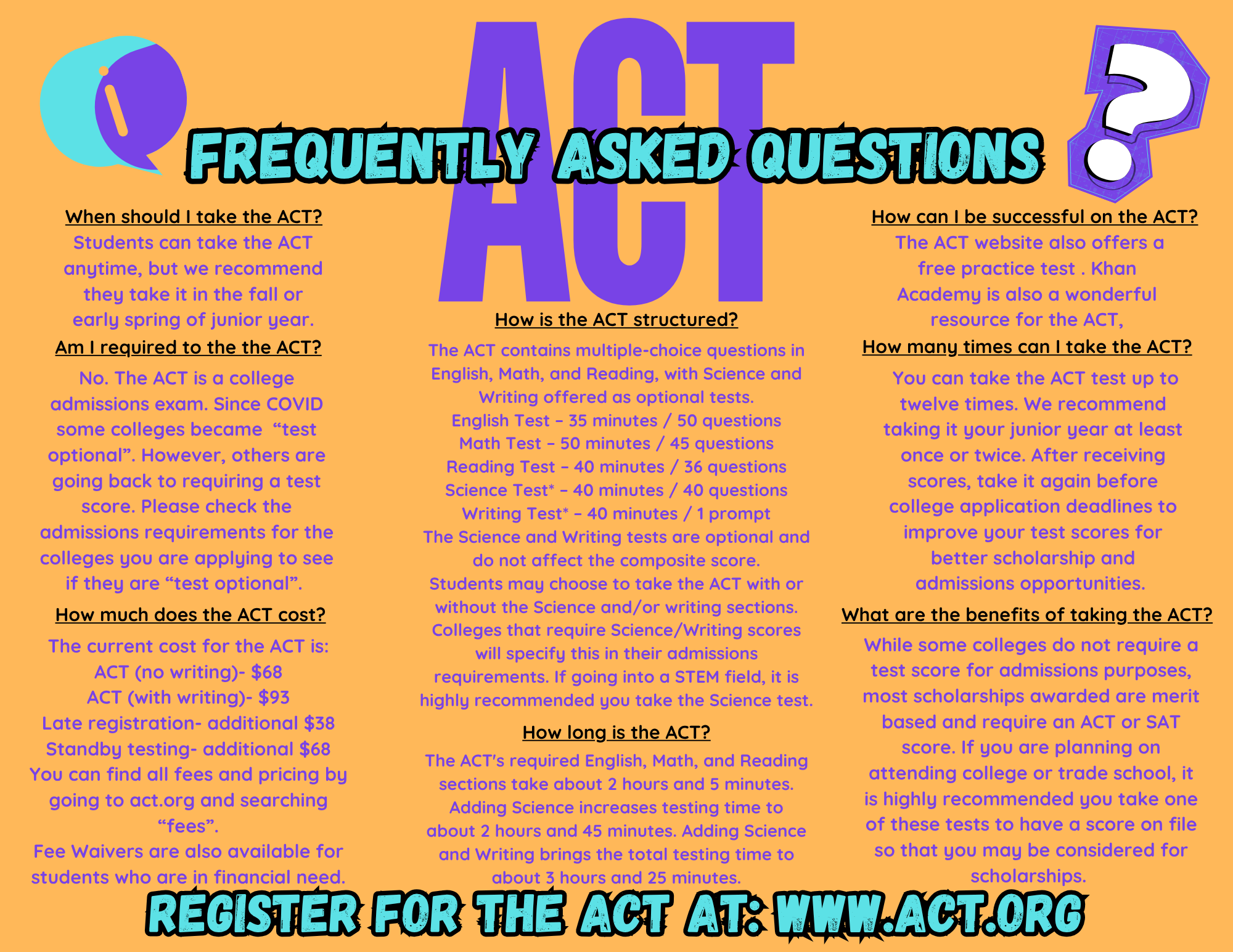 actfaq