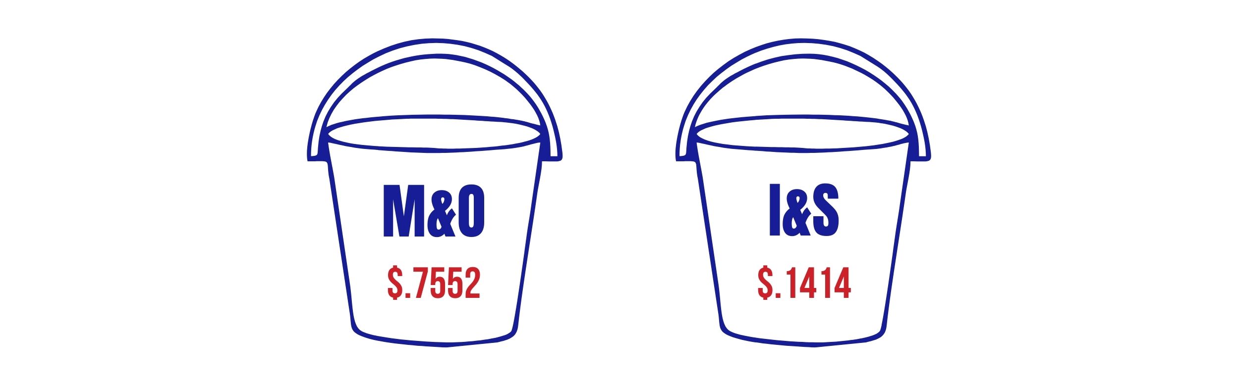 tax buckets