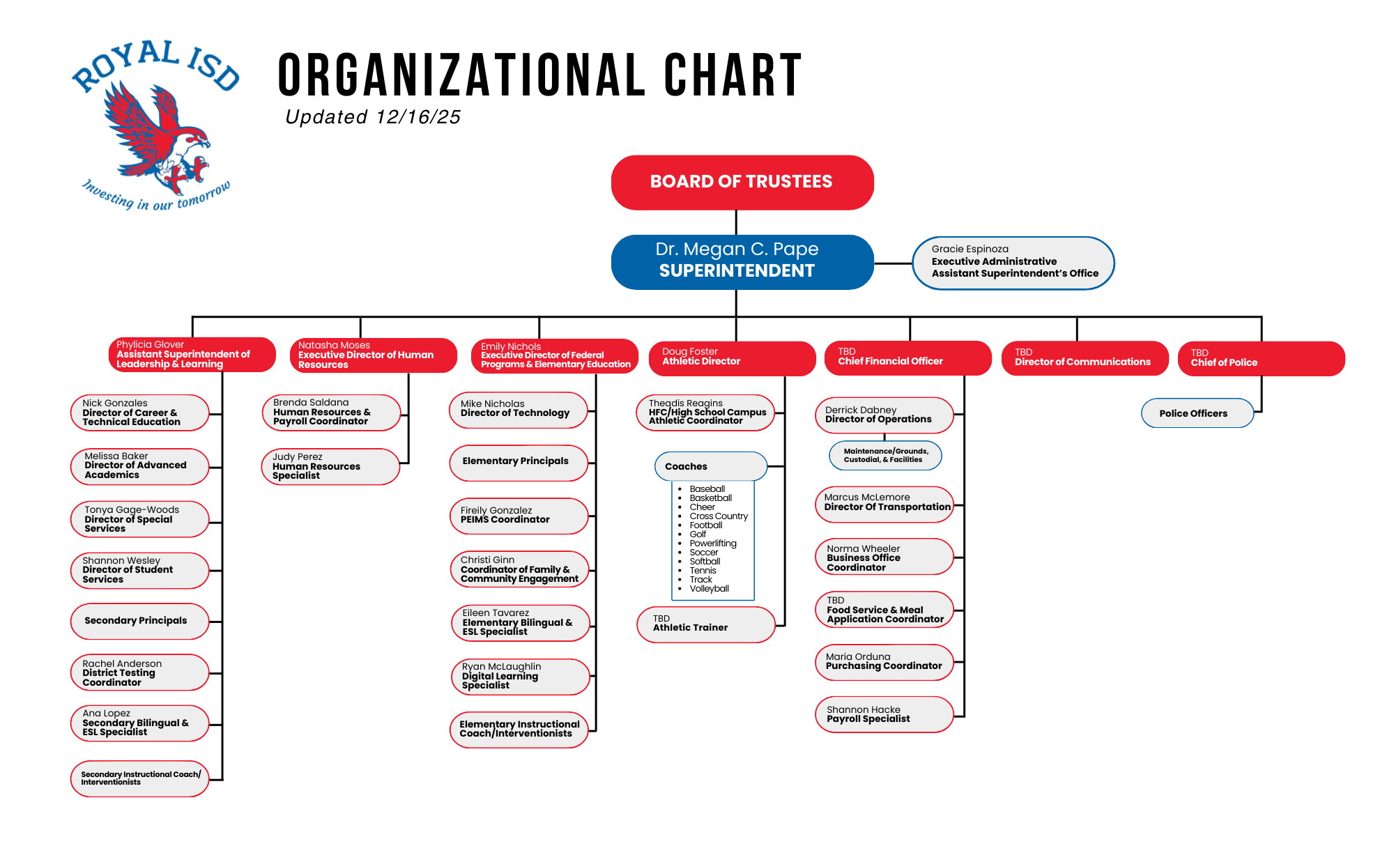 Royal ISD Organizational Chart for Leadership