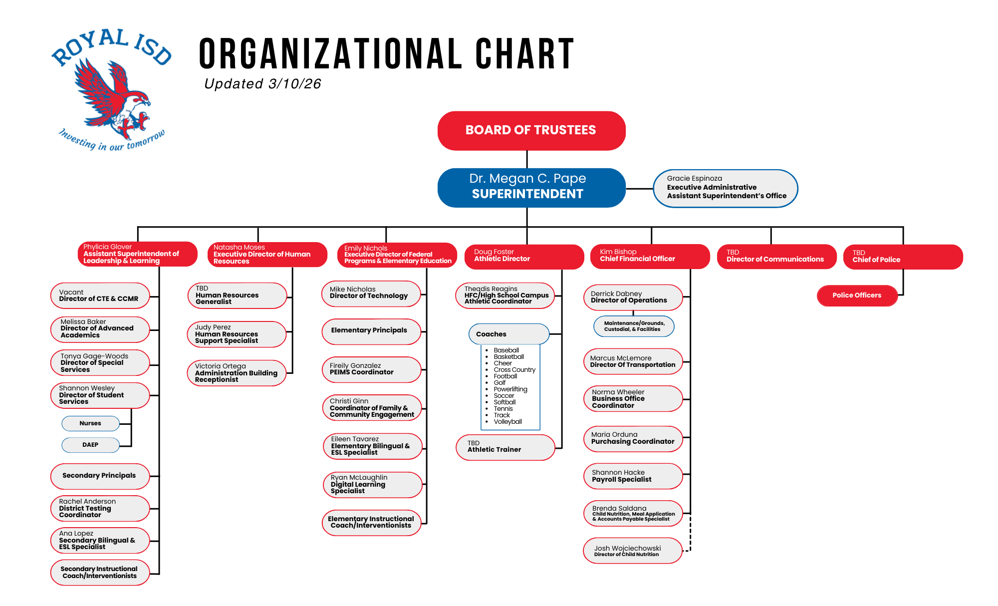 Royal ISD Organizational Chart for Leadership