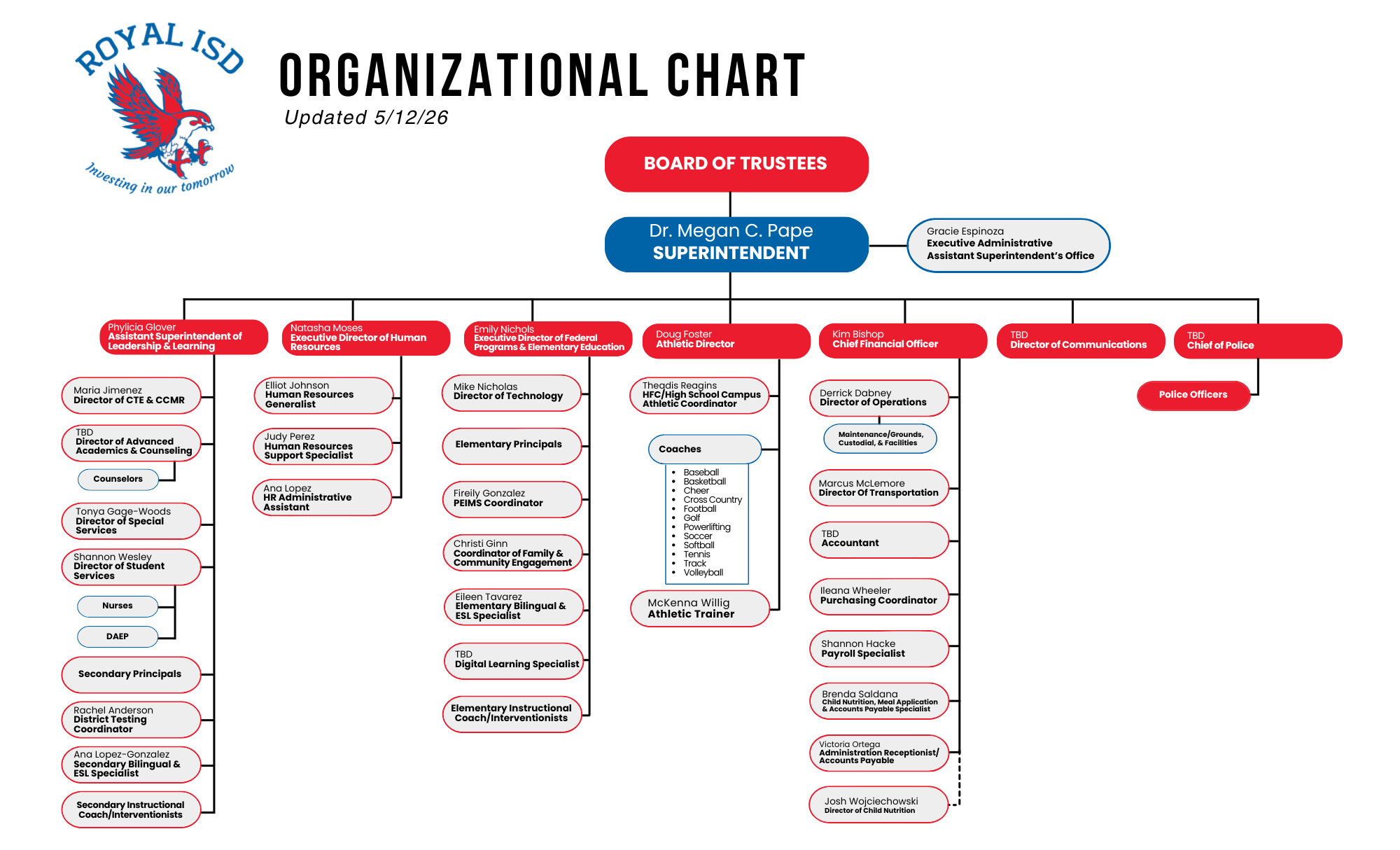 Royal ISD Organizational Chart for Leadership